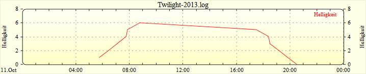 Plot Twilight 01